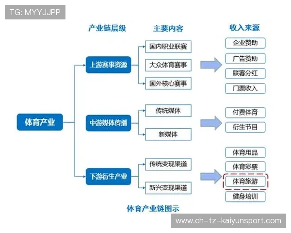 打造体育产业生态构建案例分享的传播平台,体育产业链案例 打造体育产业生态构建案例分享的传播平台,体育产业链案例