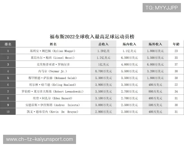 职业体育俱乐部商业模式中会员参与度的决策权重